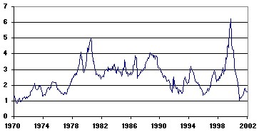 risk-premium