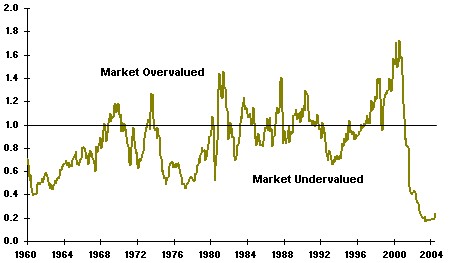 equity-risk