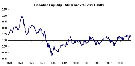 canadian-liquidity