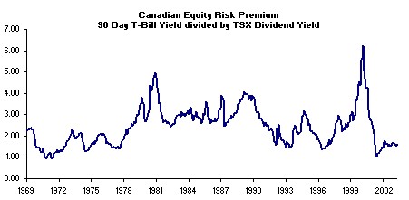 risk-premium