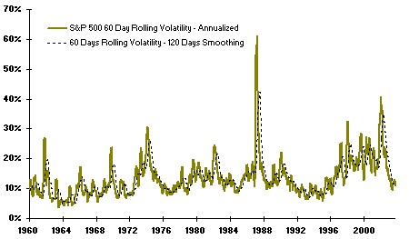 volatility