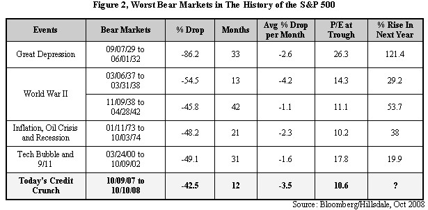 US-equity-market