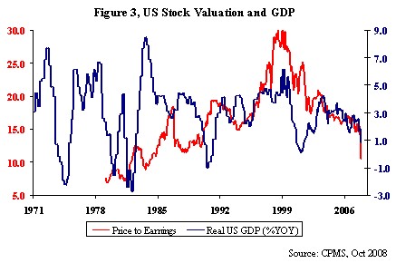 stock-valuation