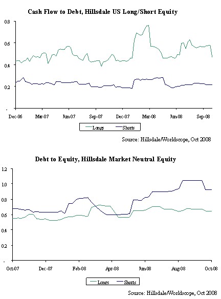 cash-flow-to-debt