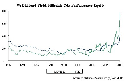 dividend-yield