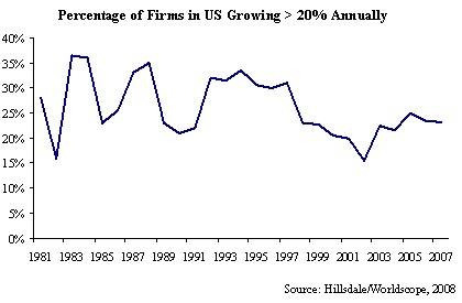 percentage-of-firms