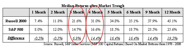 market-trough