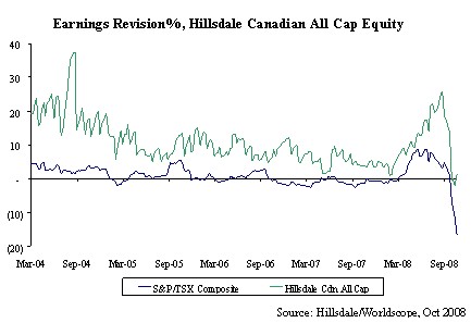 all-cap-equity