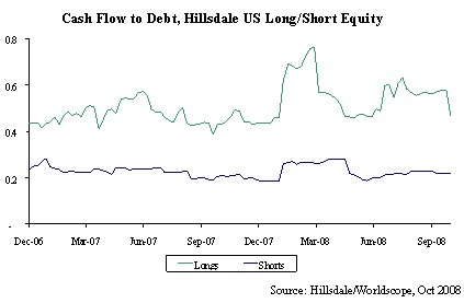 cash-flow-to-debt