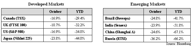 developed-markets