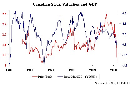 canadian-stock-valuation