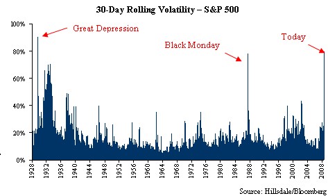 volatility