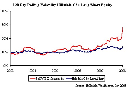 volatility