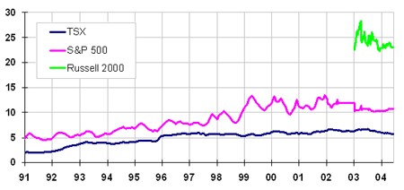 monthly-turnover