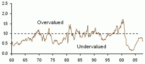 trailing-earnings-yield