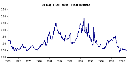 t-bill-yield