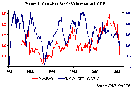 canadian-equity-market-valuation