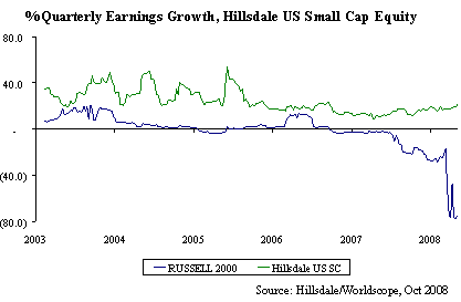 earnings-growth