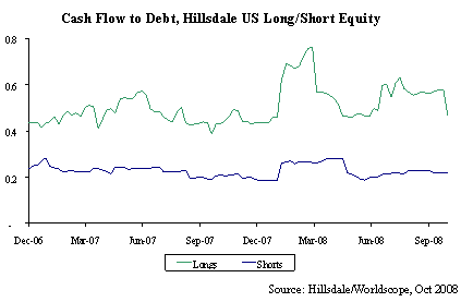 cash-flow-to-debt