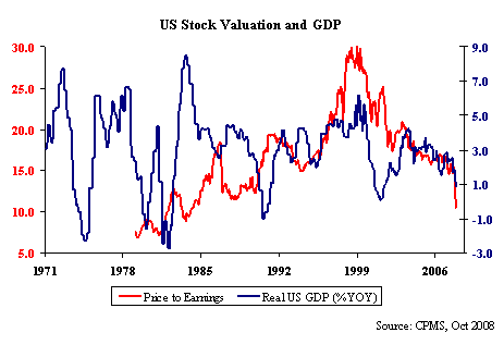 US-stock