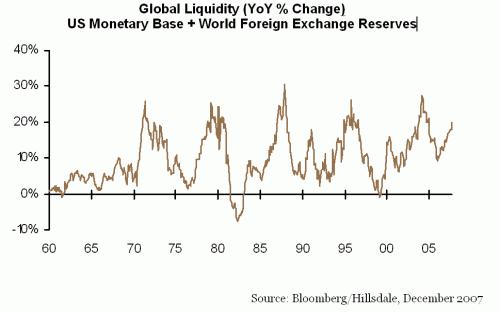 global-liquidity